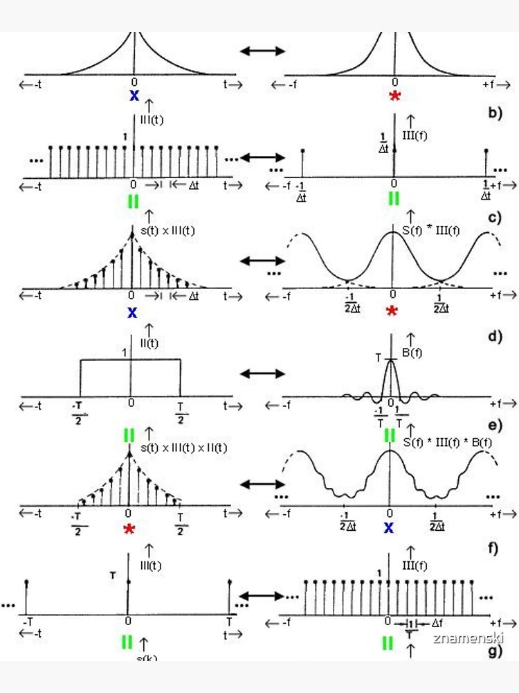#Discrete #Fourier #Transform. #Diagram, graph, formula, chalk out, illustration, physics, graph plot, symbol, guidance, draft, sketch, science, research, scientific experiment by znamenski