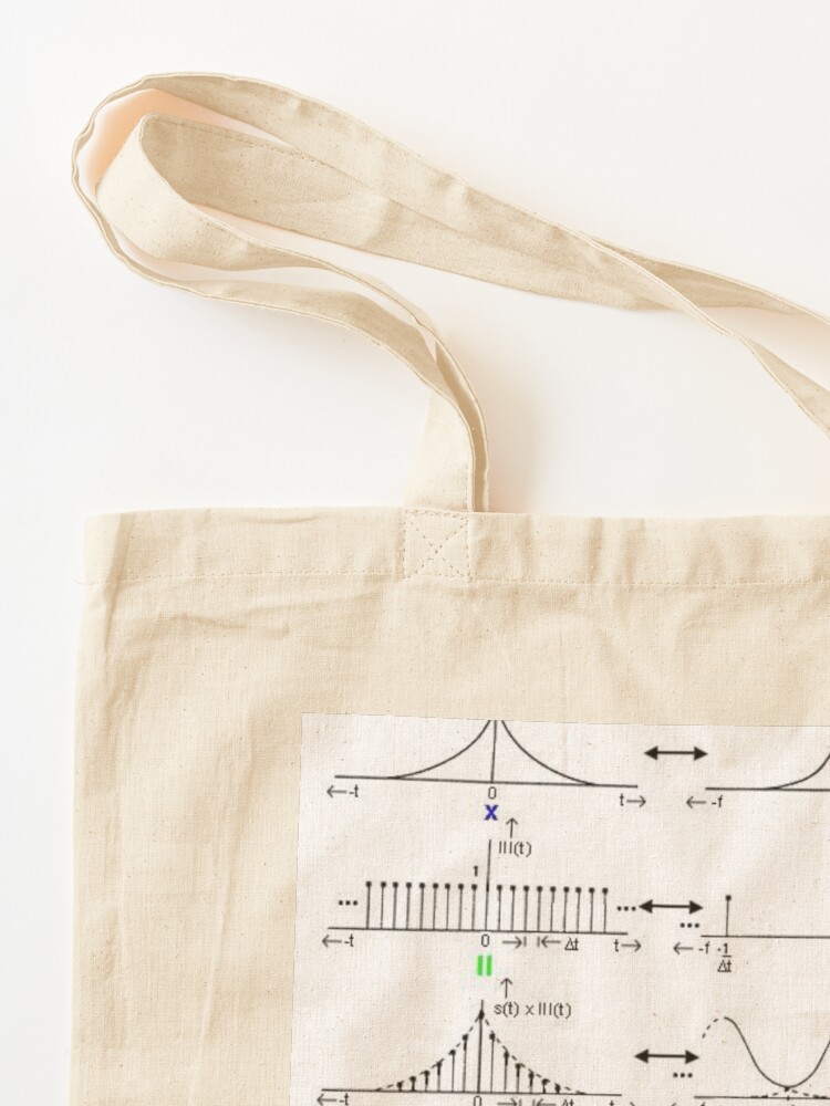 Alternate view of #Discrete #Fourier #Transform. #Diagram, graph, formula, chalk out, illustration, physics, graph plot, symbol, guidance, draft, sketch, science, research, scientific experiment Tote Bag