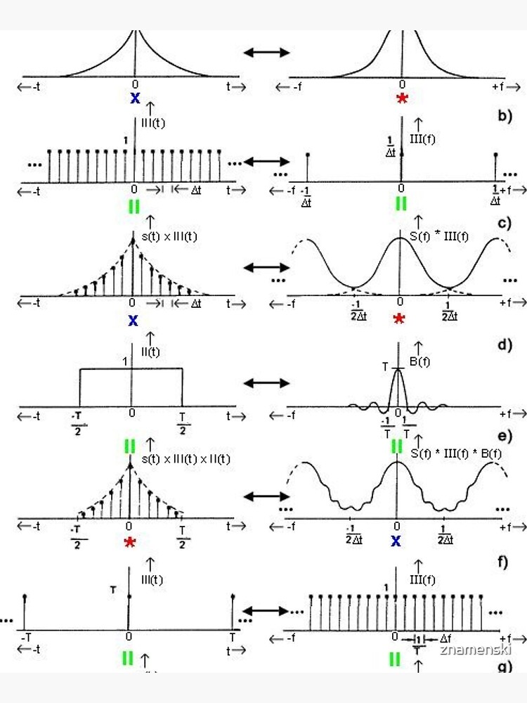 #Discrete #Fourier #Transform. #Diagram, graph, formula, chalk out, illustration, physics, graph plot, symbol, guidance, draft, sketch, science, research, scientific experiment by znamenski