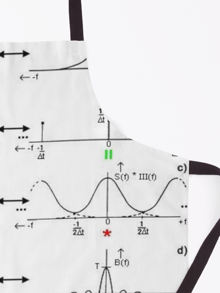 Alternate view of #Discrete #Fourier #Transform. #Diagram, graph, formula, chalk out, illustration, physics, graph plot, symbol, guidance, draft, sketch, science, research, scientific experiment Apron