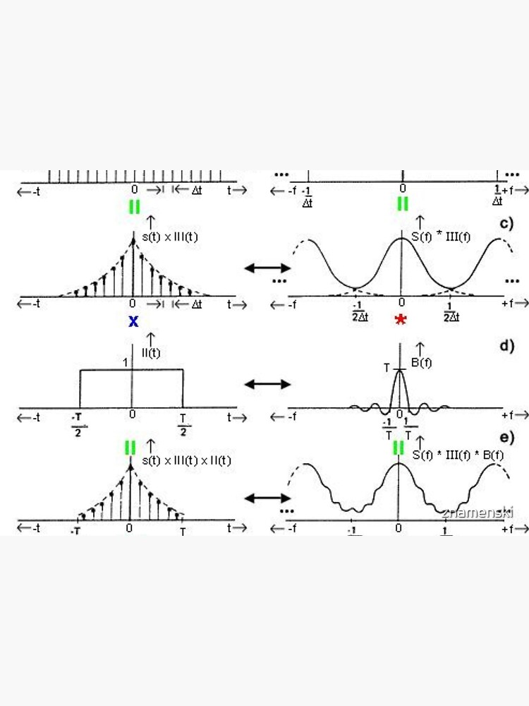 #Discrete #Fourier #Transform. #Diagram, graph, formula, chalk out, illustration, physics, graph plot, symbol, guidance, draft, sketch, science, research, scientific experiment by znamenski
