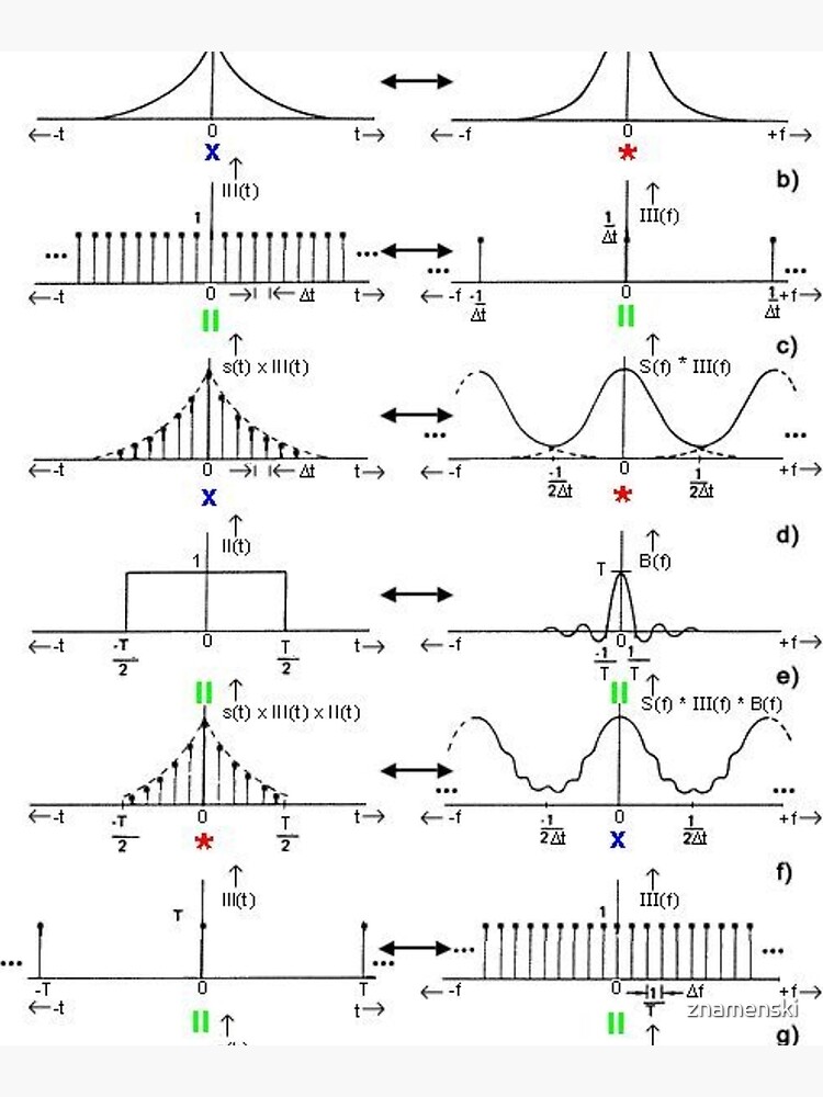 #Discrete #Fourier #Transform. #Diagram, graph, formula, chalk out, illustration, physics, graph plot, symbol, guidance, draft, sketch, science, research, scientific experiment by znamenski