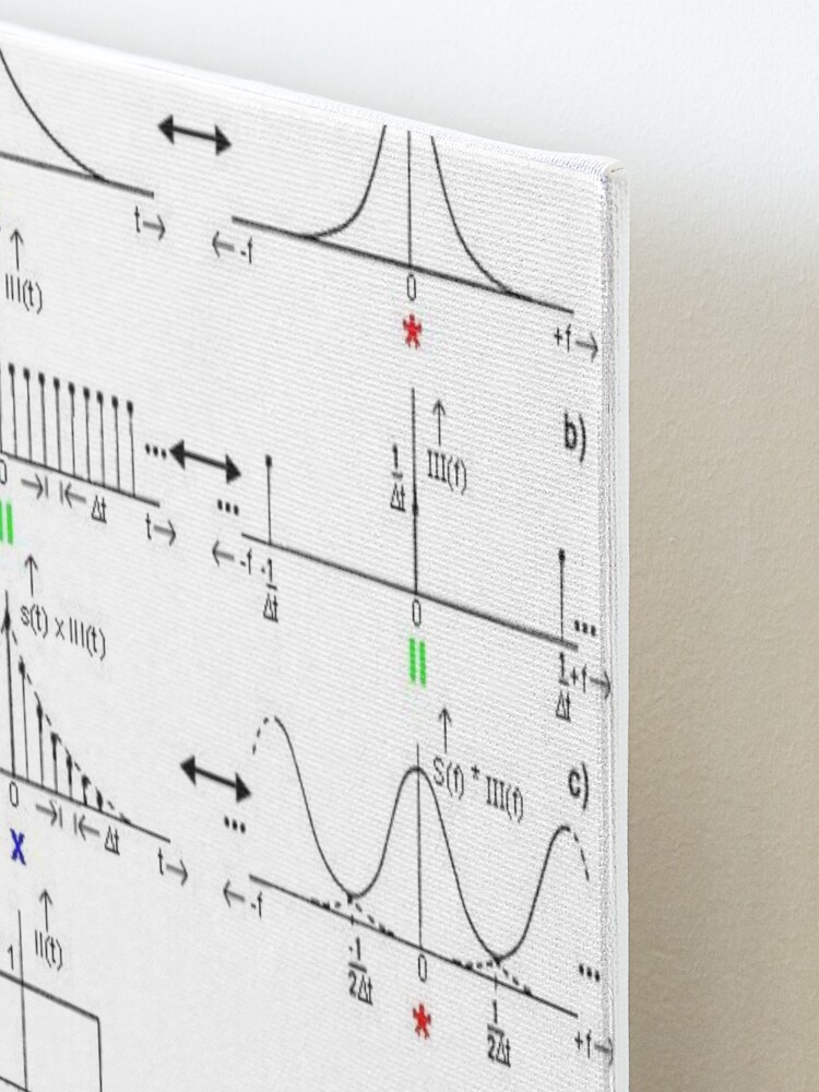 Alternate view of #Discrete #Fourier #Transform. #Diagram, graph, formula, chalk out, illustration, physics, graph plot, symbol, guidance, draft, sketch, science, research, scientific experiment Mounted Print