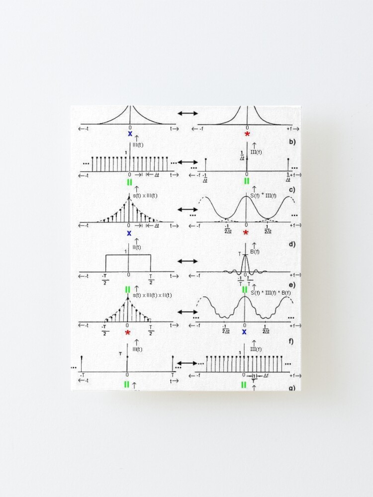 Alternate view of #Discrete #Fourier #Transform. #Diagram, graph, formula, chalk out, illustration, physics, graph plot, symbol, guidance, draft, sketch, science, research, scientific experiment Mounted Print