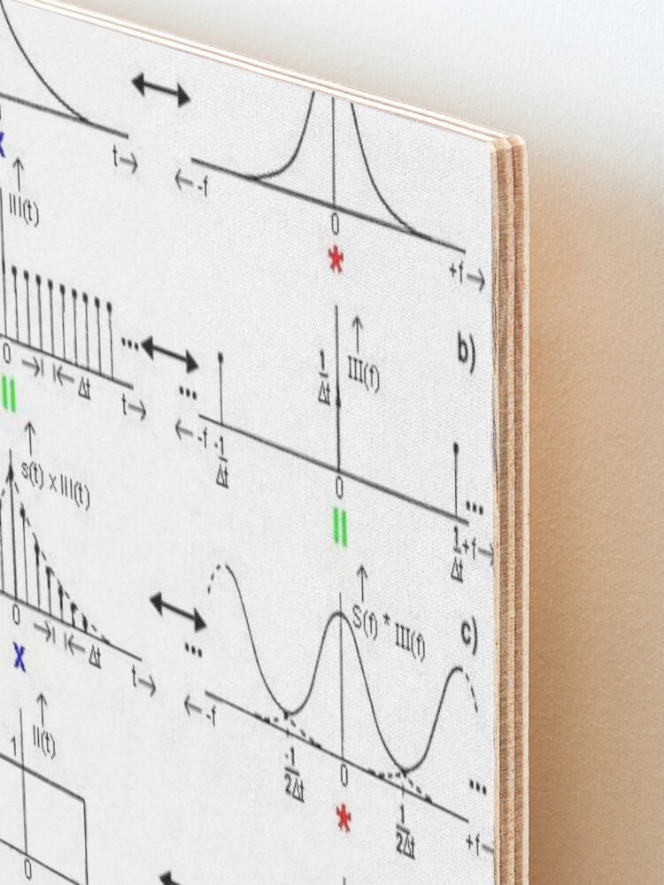 Alternate view of #Discrete #Fourier #Transform. #Diagram, graph, formula, chalk out, illustration, physics, graph plot, symbol, guidance, draft, sketch, science, research, scientific experiment Mounted Print