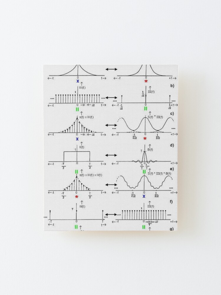 Alternate view of #Discrete #Fourier #Transform. #Diagram, graph, formula, chalk out, illustration, physics, graph plot, symbol, guidance, draft, sketch, science, research, scientific experiment Mounted Print