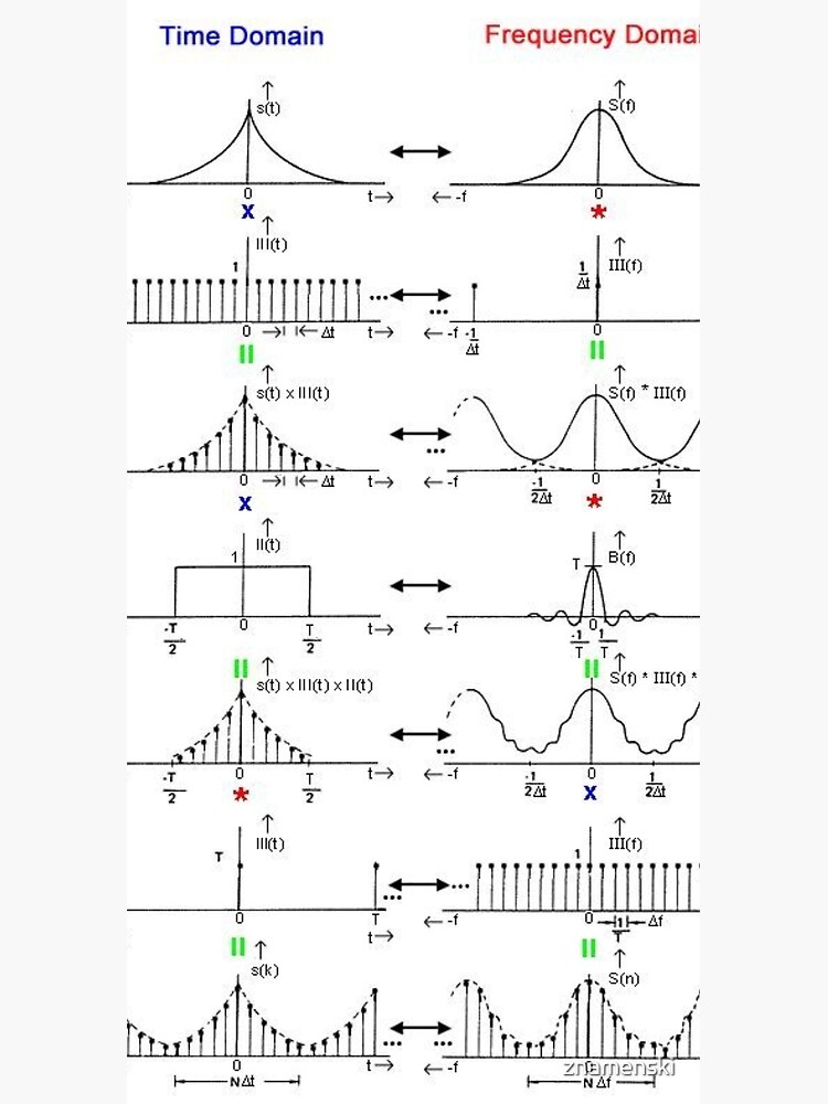 #Discrete #Fourier #Transform. #Diagram, graph, formula, chalk out, illustration, physics, graph plot, symbol, guidance, draft, sketch, science, research, scientific experiment by znamenski