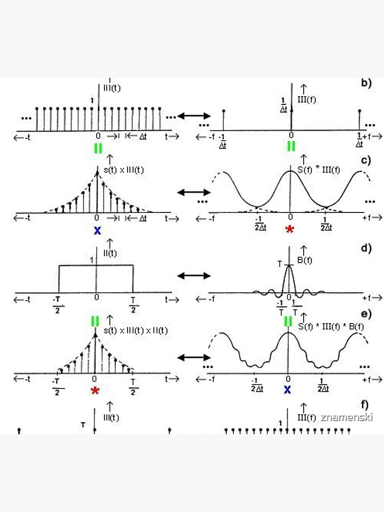 #Discrete #Fourier #Transform. #Diagram, graph, formula, chalk out, illustration, physics, graph plot, symbol, guidance, draft, sketch, science, research, scientific experiment by znamenski