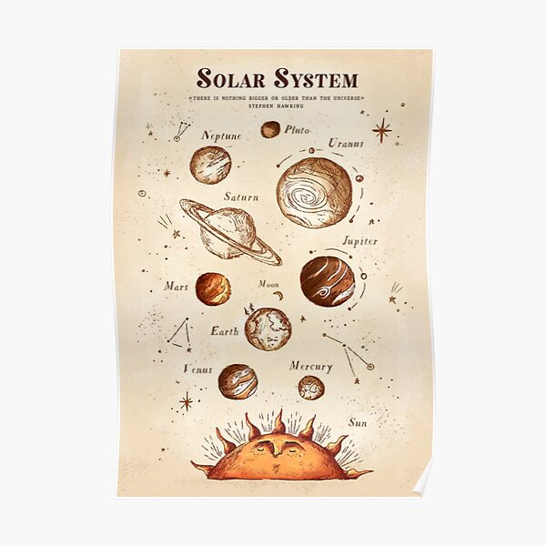 Affiche vintage du système solaire Poster