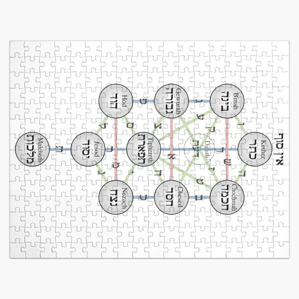 Kabbalistic Tree of Life (Sephiroth)  Jigsaw Puzzle