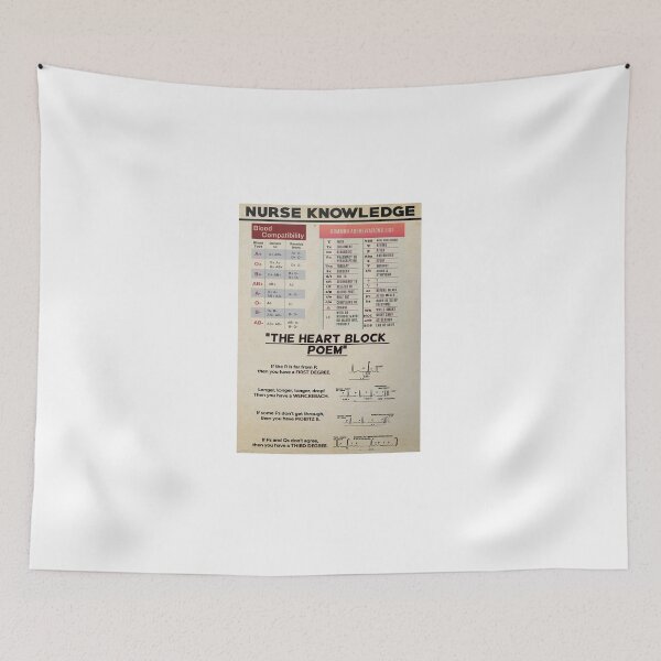 Item preview, Nurse Knowledge Blood Compatibility Poster designed and sold by Lindberg-06.