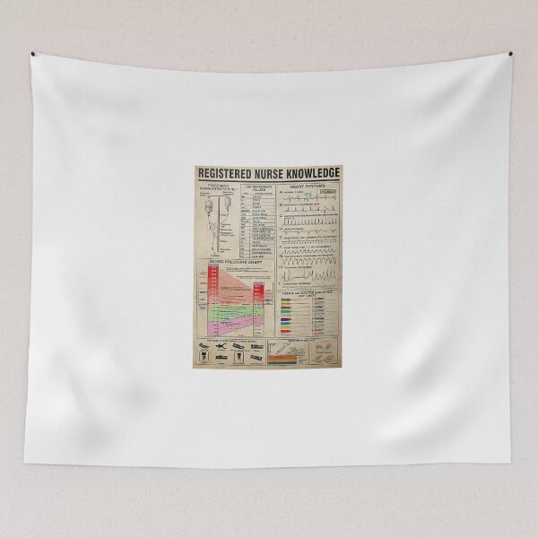 Item preview, Registered Nurse Knowledge Poster designed and sold by Lindberg-06.
