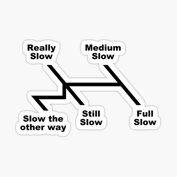 Shift Pattern Classic Car Manual Transmission Sticker