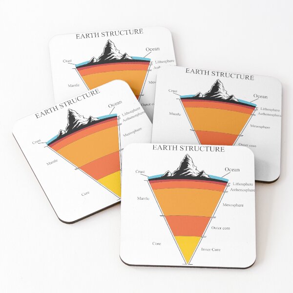 Item preview, Structure Of The Earth - Structure Of The Layers designed and sold by Shirtey.