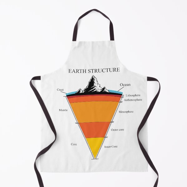 Item preview, Structure Of The Earth - Structure Of The Layers designed and sold by Shirtey.