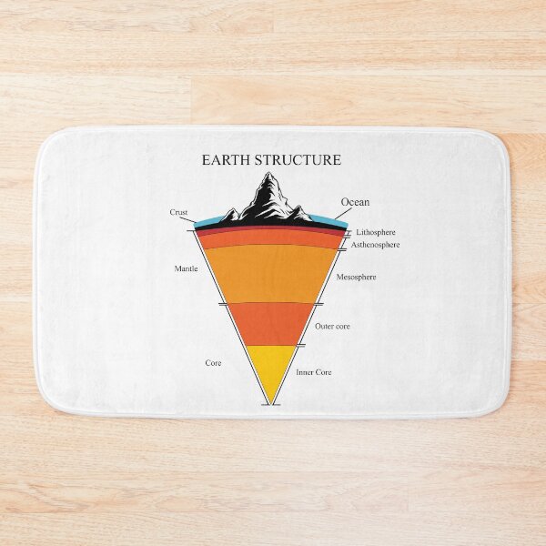 Item preview, Structure Of The Earth - Structure Of The Layers designed and sold by Shirtey.