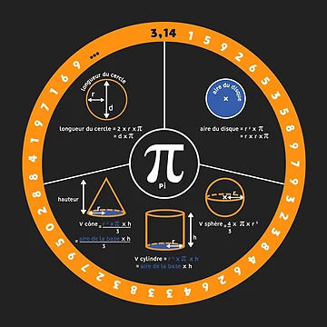 Vorschaubild zum Design Pi von GodsofMath