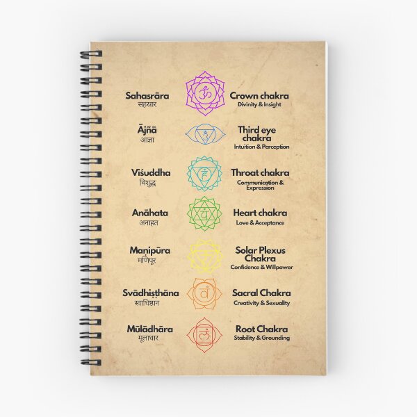 Item preview, 7 chakras sankrit names  designed and sold by sierratruong.