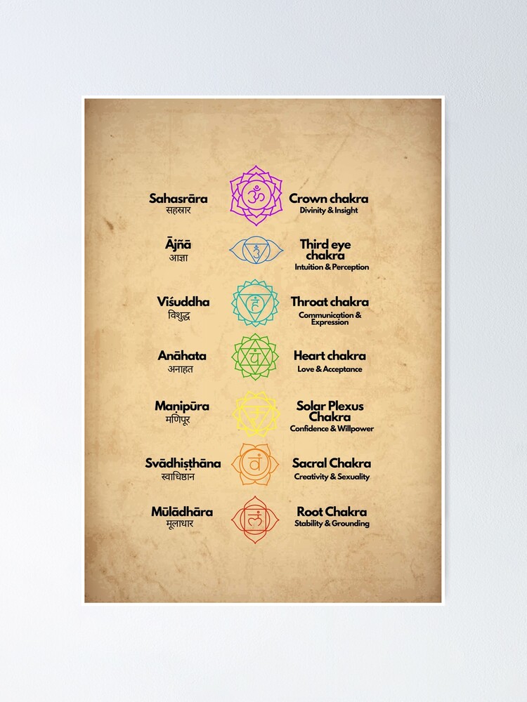 55+ Energizing Chakra Tattoo Designs - Focus Your Energy Centers