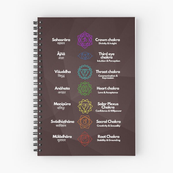 Item preview, Seven chakras Art designed and sold by sierratruong.