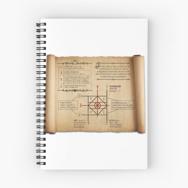 Item preview, Quantum Timeline Jumping Map  designed and sold by bootsygreenwood.