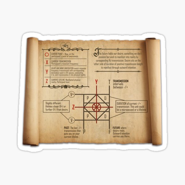Quantum Timeline Jumping Map Sticker