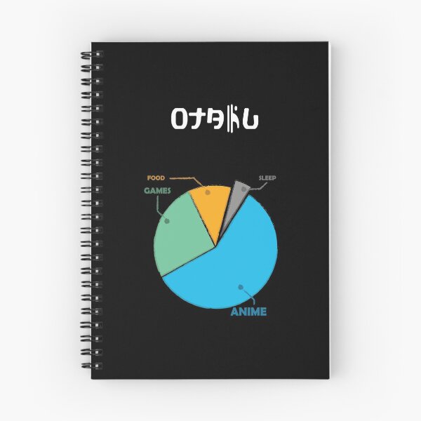 Aperçu de l'œuvre Tableau du mode de vie des otakus créée et vendue par Nillo.