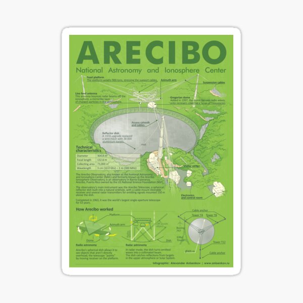 Aresibo Sticker