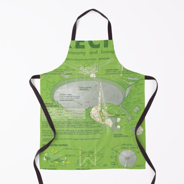 Item preview, Aresibo designed and sold by ARover.