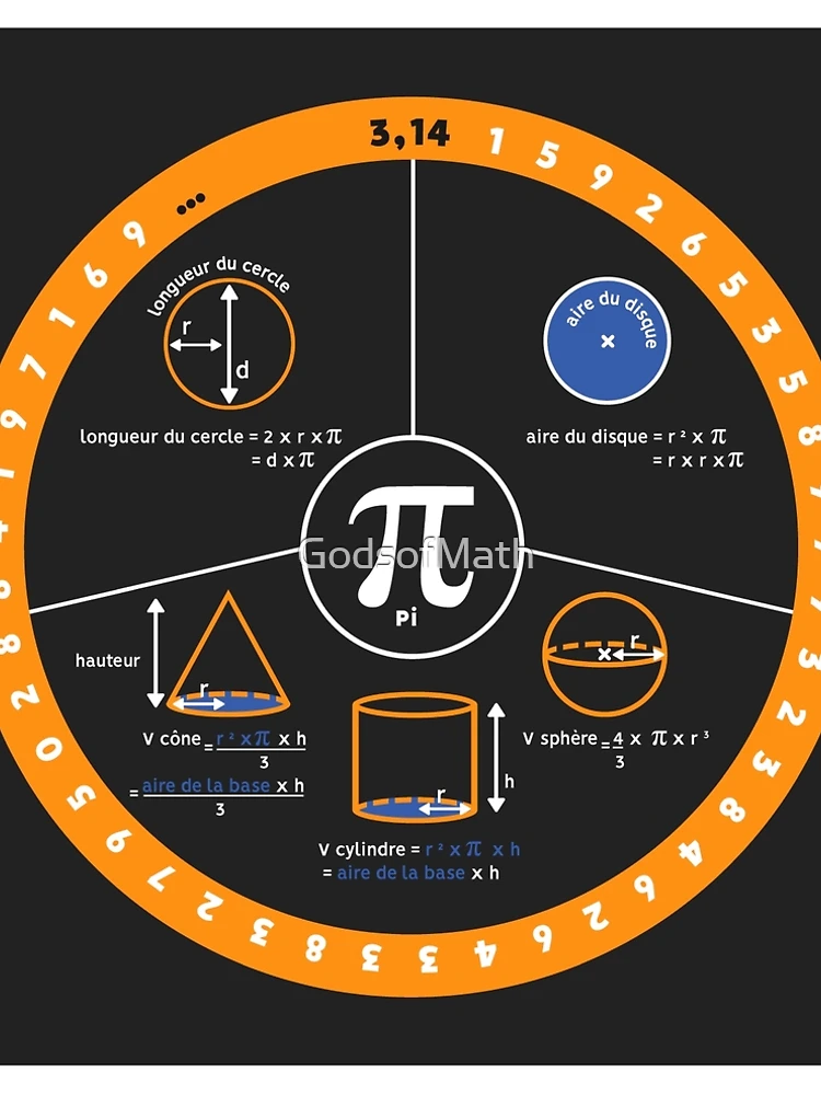 Thumbnail 5 von 5, A-Linien Kleid, Pi designt und verkauft von GodsofMath.