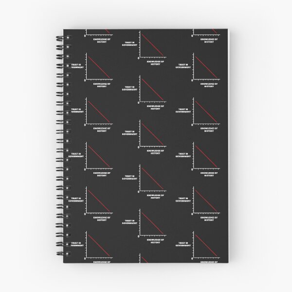 Item preview, Don't Trust in Government - Knowledge of History - Anti Woke designed and sold by WeAreRightStore.