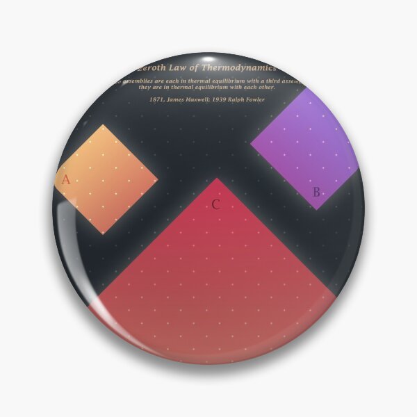 Item preview, Zeroth Law of Thermodynamics designed and sold by Pierluigi Scotolati.