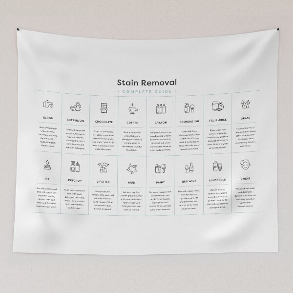 Item preview, Laundry Room Complete Stain Removal Guide designed and sold by pennyandhorse.