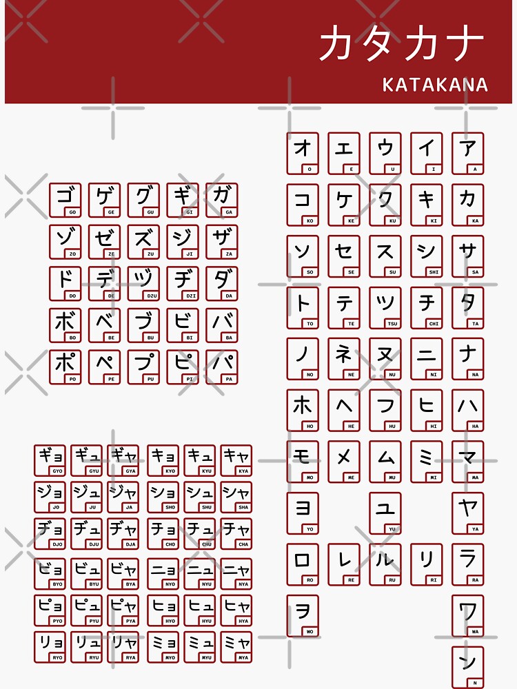Katakana Chart