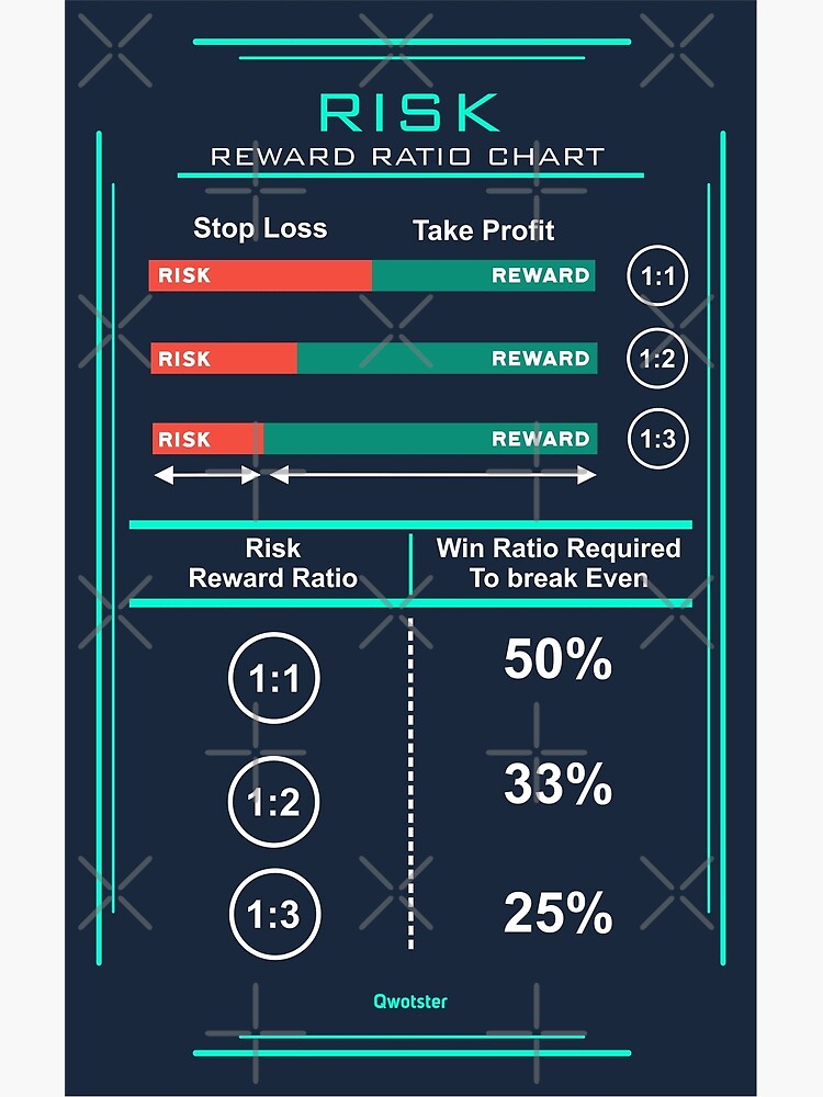 "Risk Reward Ratio" Poster for Sale by qwotsterpro Redbubble