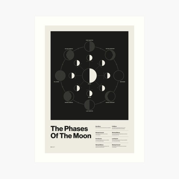 Phases of the Moon Poster