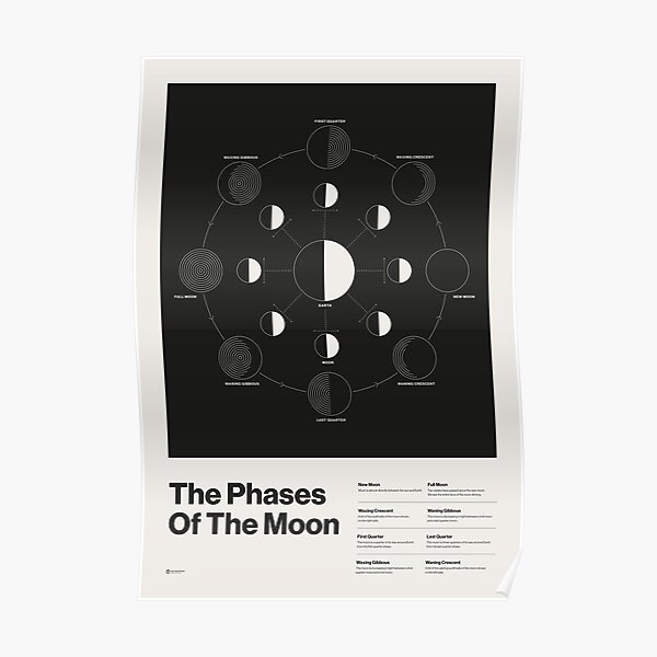 The phases of the moon Poster