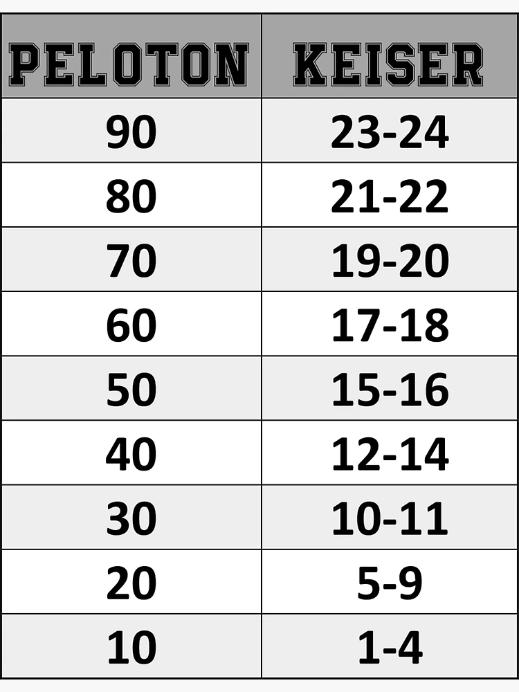 Peloton shoe size on sale conversion