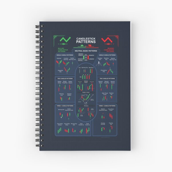 Item preview, Trading Candlestick Patterns designed and sold by qwotsterpro.