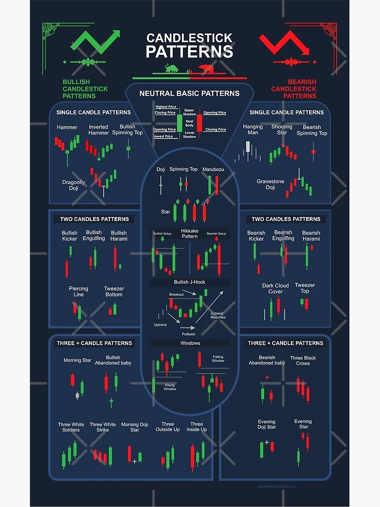 Candlestick Patterns: Over 14,007 Royalty-Free Licensable Stock