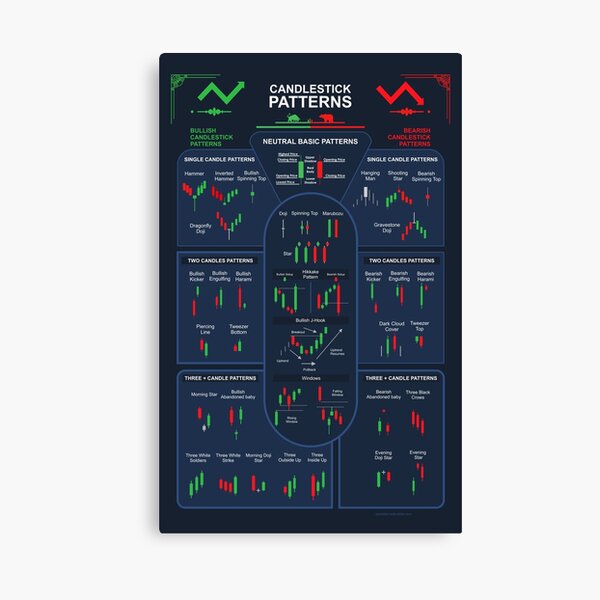 Trading Candlestick Patterns Canvas Print