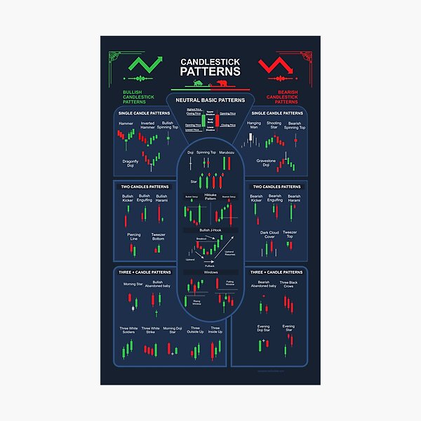 "Trading Candlestick Patterns" Photographic Print For Sale By ...