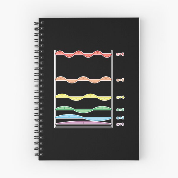 Item preview, Colorful Quanta designed and sold by Artsy-Chemist.