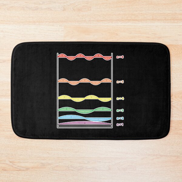 Item preview, Colorful Quanta designed and sold by Artsy-Chemist.