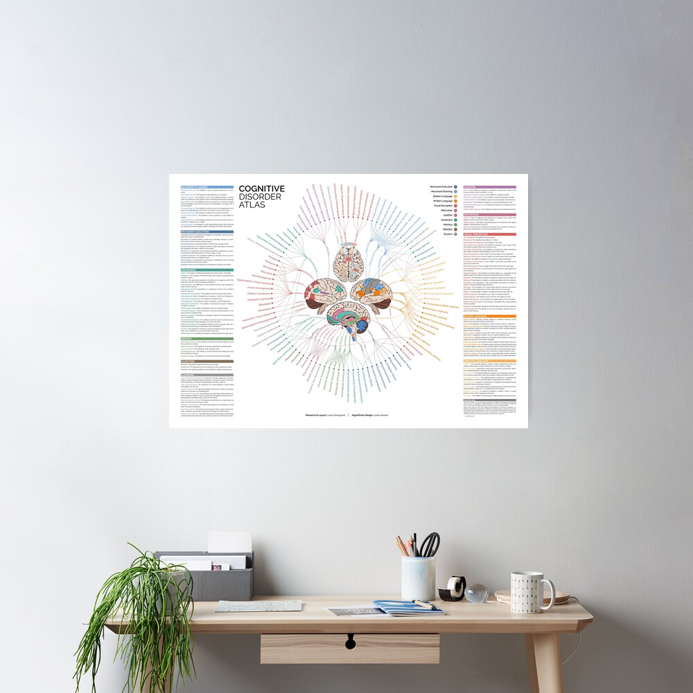 Cognitive Disorder Atlas - Explained Poster