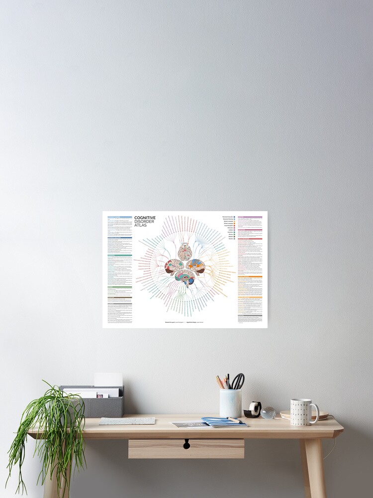 Thumbnail 2 of 3, Poster, Cognitive Disorder Atlas - Explained designed and sold by LasseDamgaard.