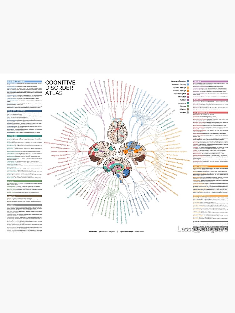 Cognitive Disorder Atlas - Explained by LasseDamgaard