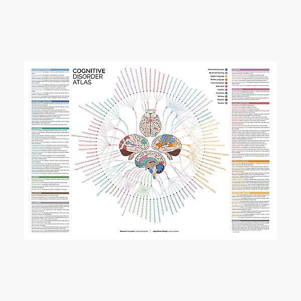 Item preview, Cognitive Disorder Atlas - Explained designed and sold by Lasse Damgaard.