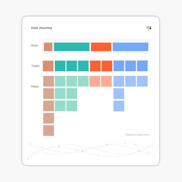 Item preview, User Journey designed and sold by shooilaUX.