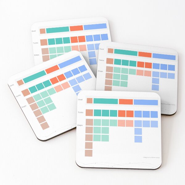 Item preview, User Journey designed and sold by shooilaUX.